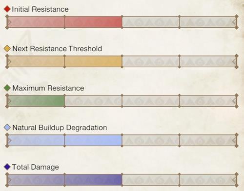 poison ailments risen teostra mhr wiki guide 500px